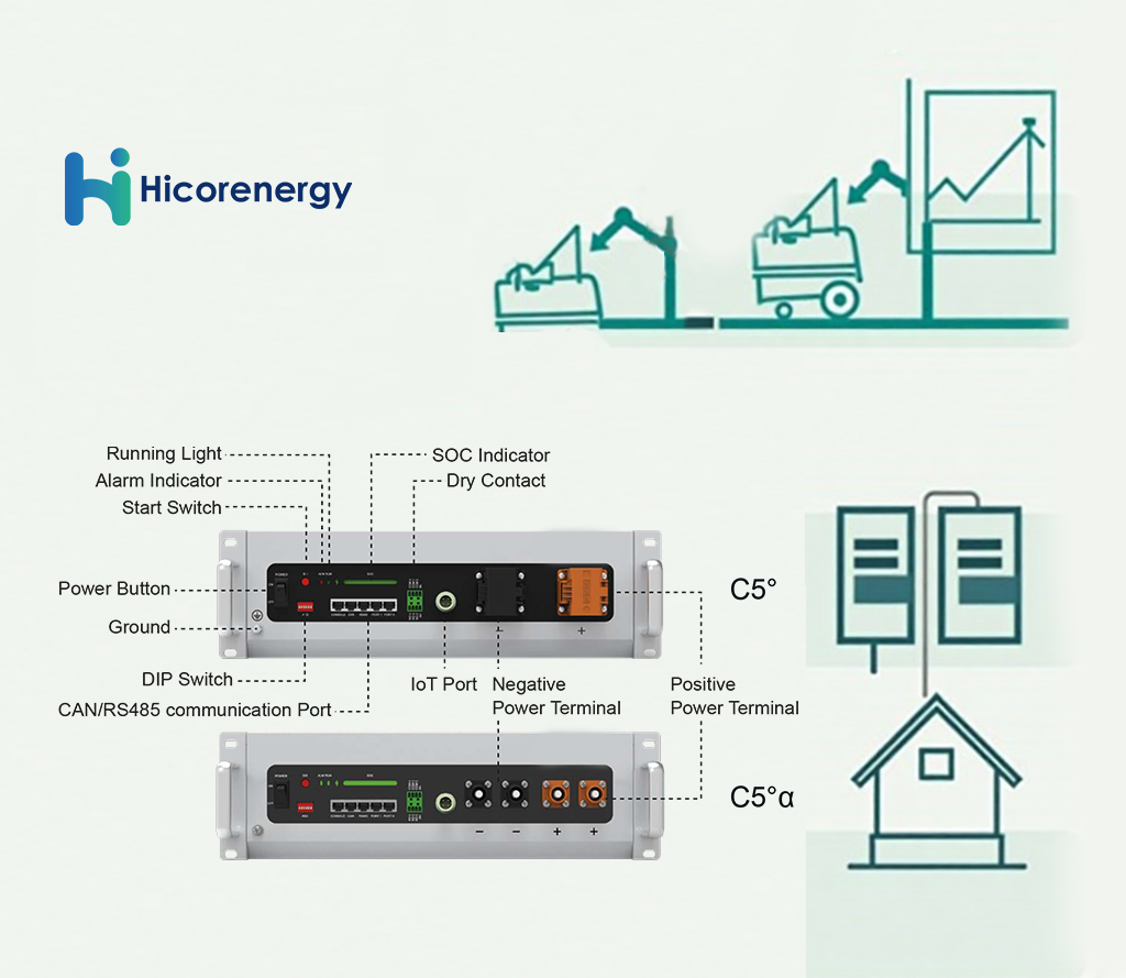 Lithium Battery Storage LiFePO4 battery