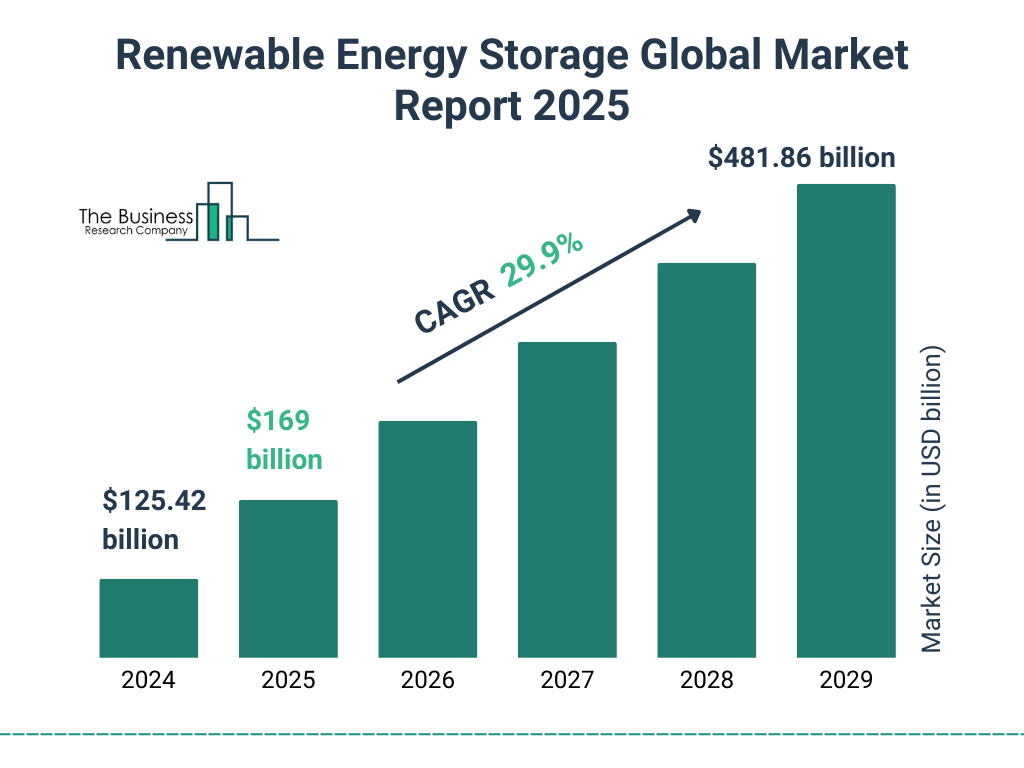 Renewable Energy Storage