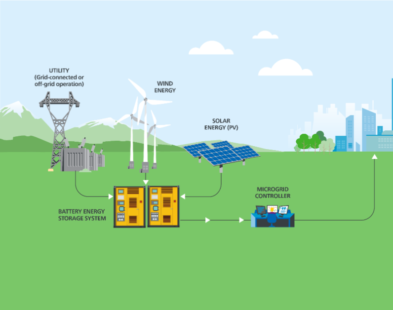 Renewable Energy Storage