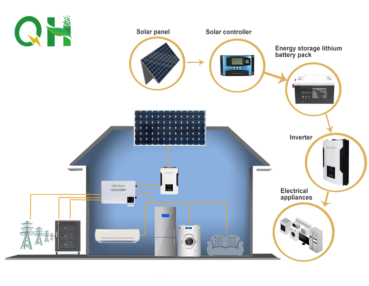Solar Energy Storage