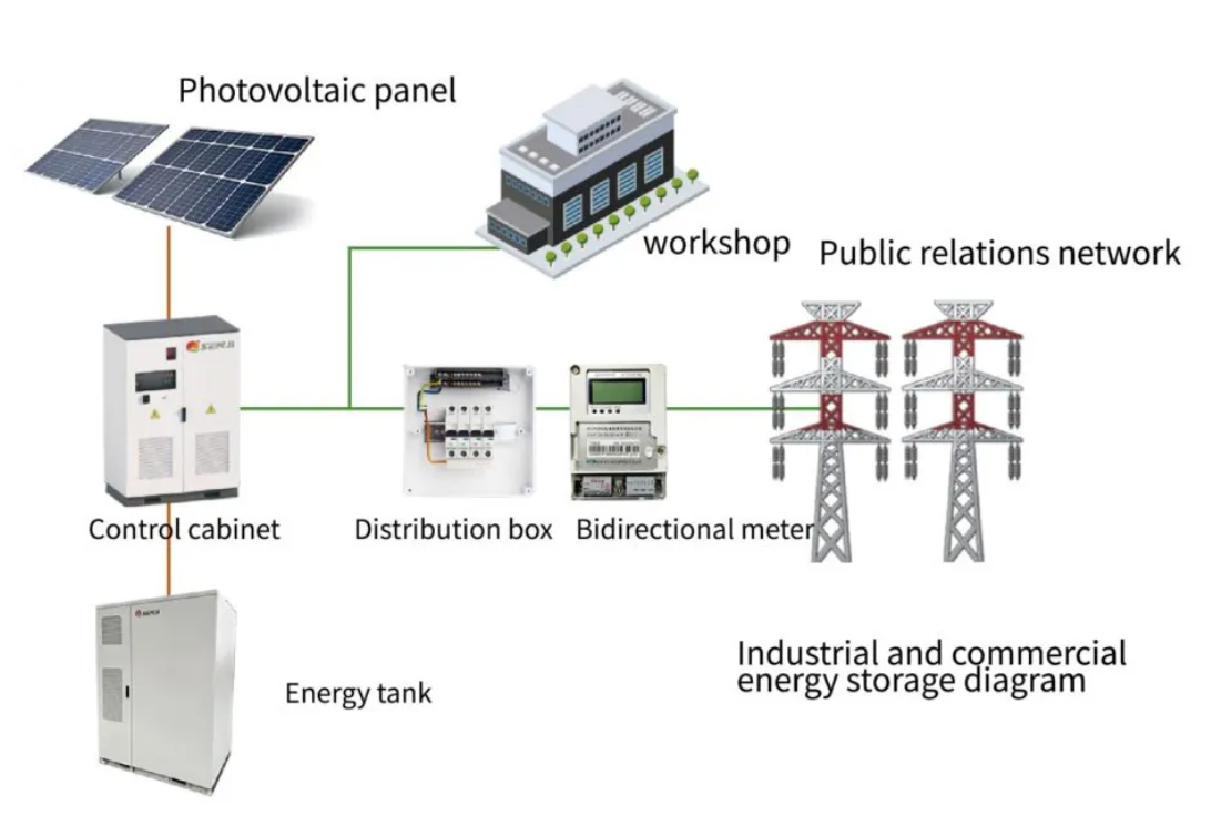 Industrial energy storage solutions