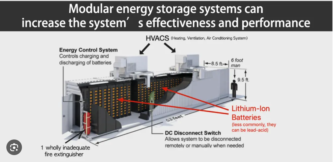 Modular energy storage systems