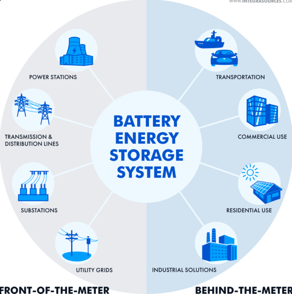 Modular energy storage systems