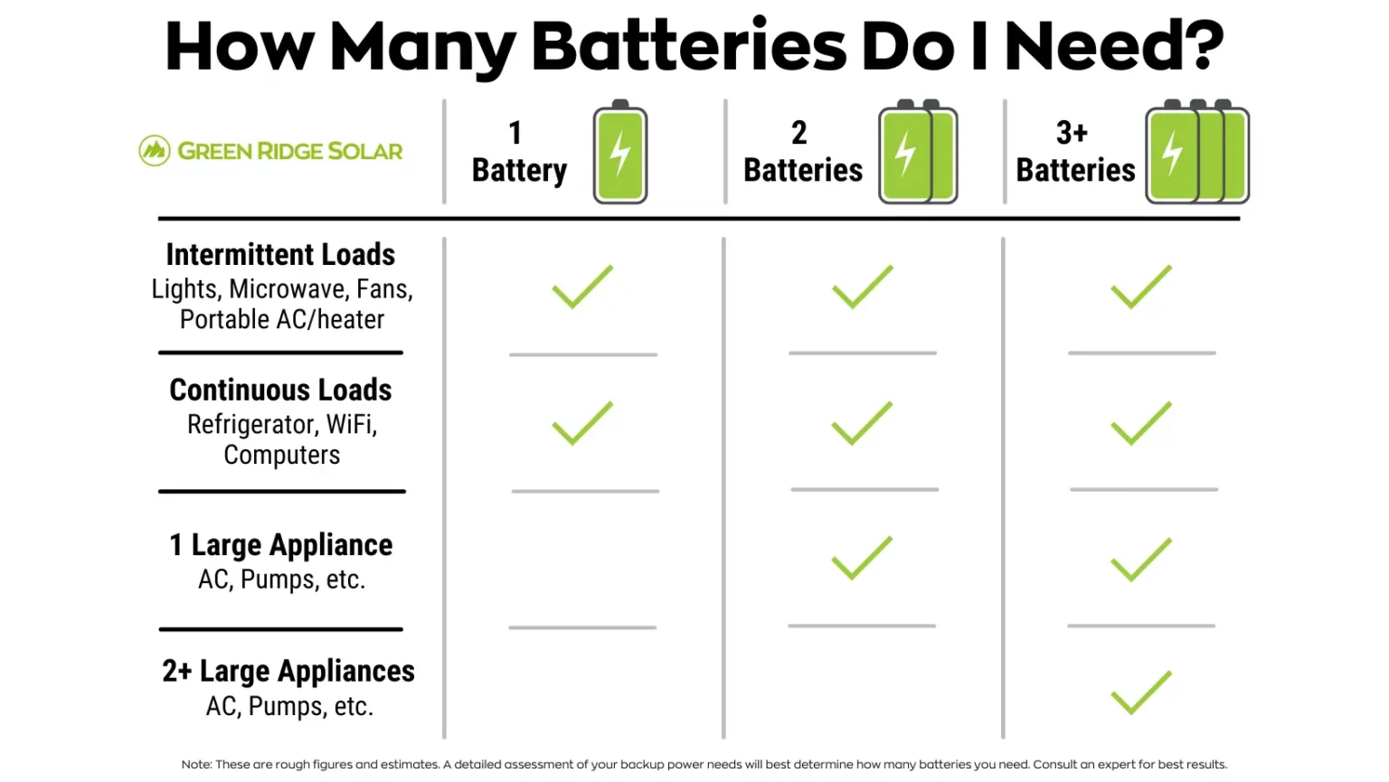 Custom battery storage solutions
