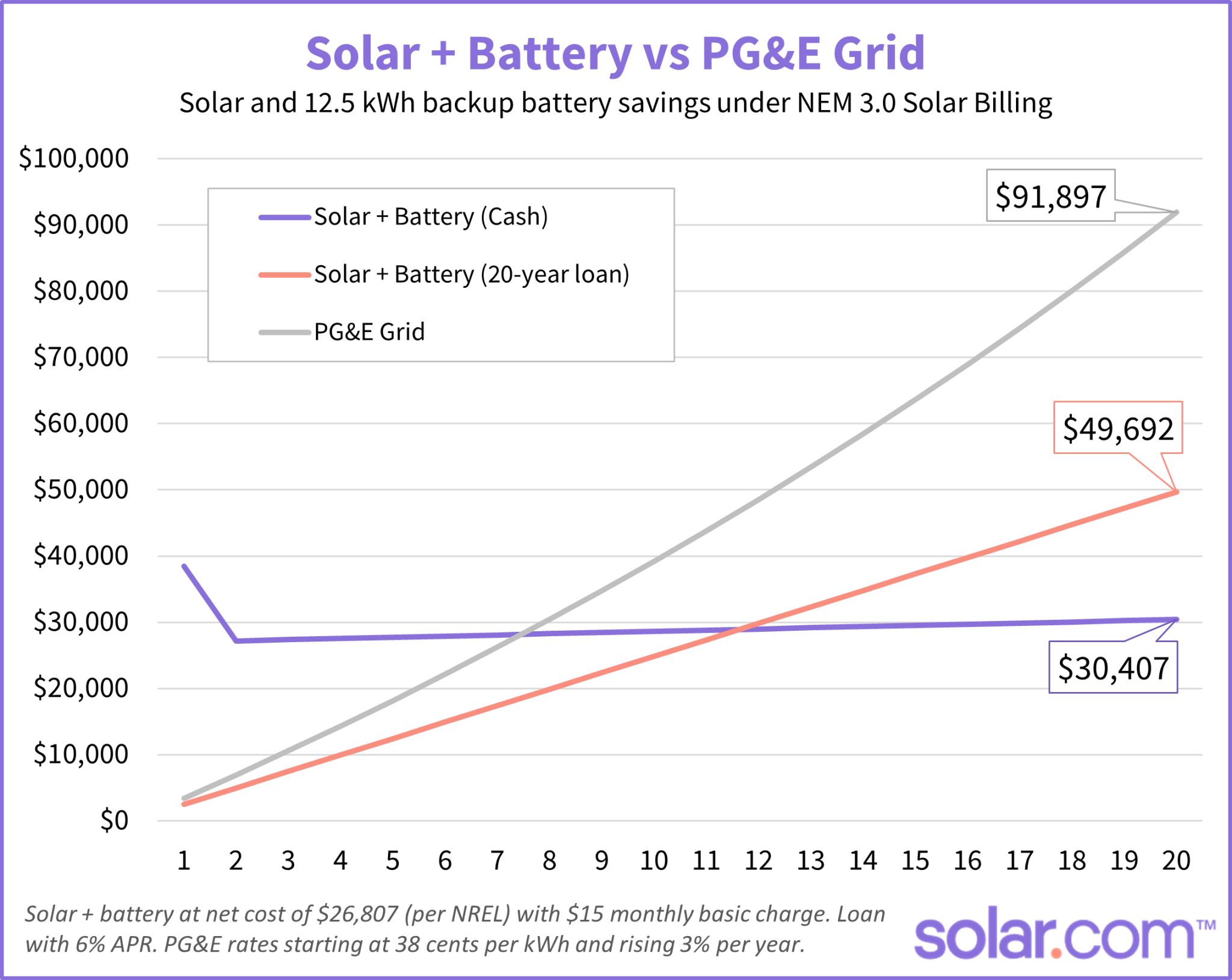 Large-capacity backup batteries