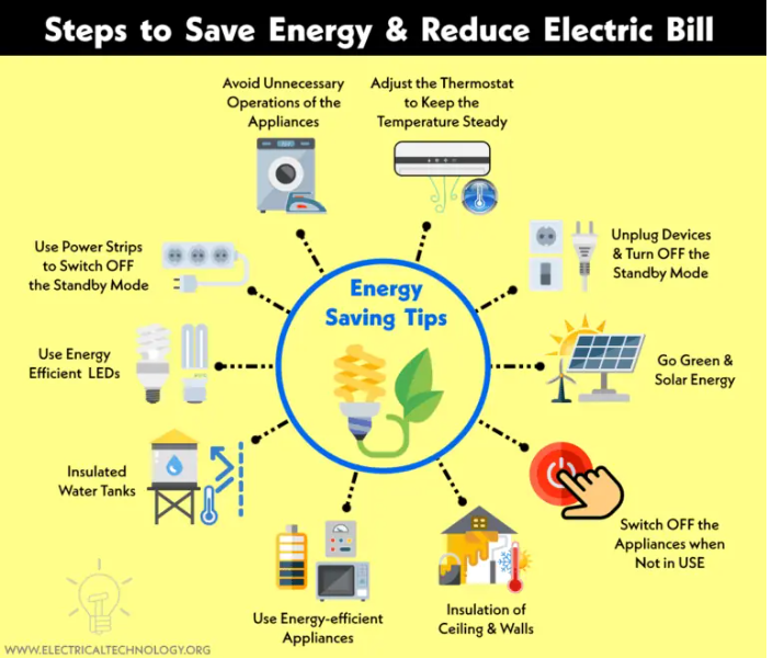 Sustainable power solutions