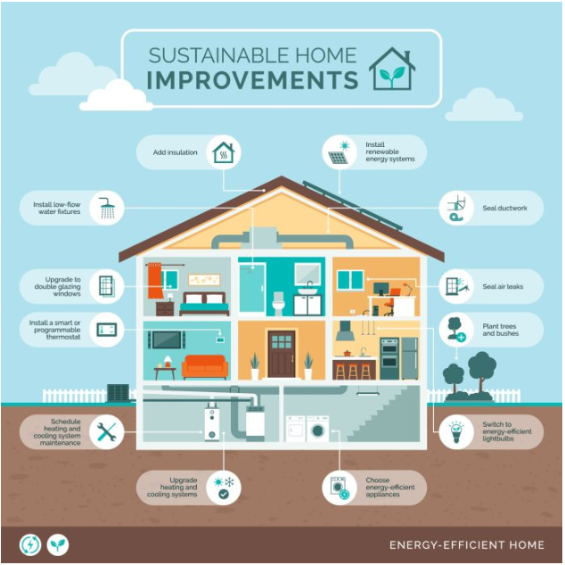 Green energy storage