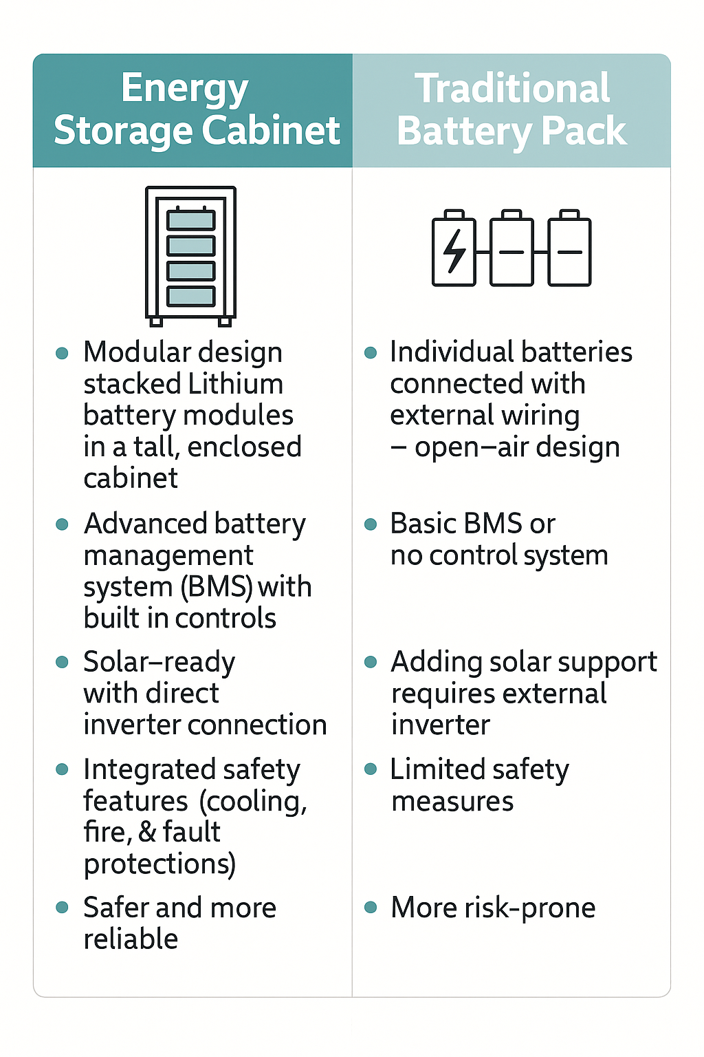 Energy storage cabinets